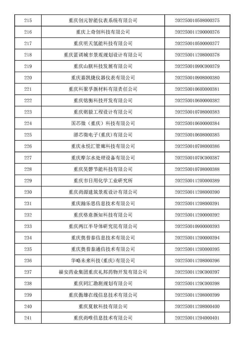 重庆352家科技型中小企业入库，创新驱动发展再添新动能